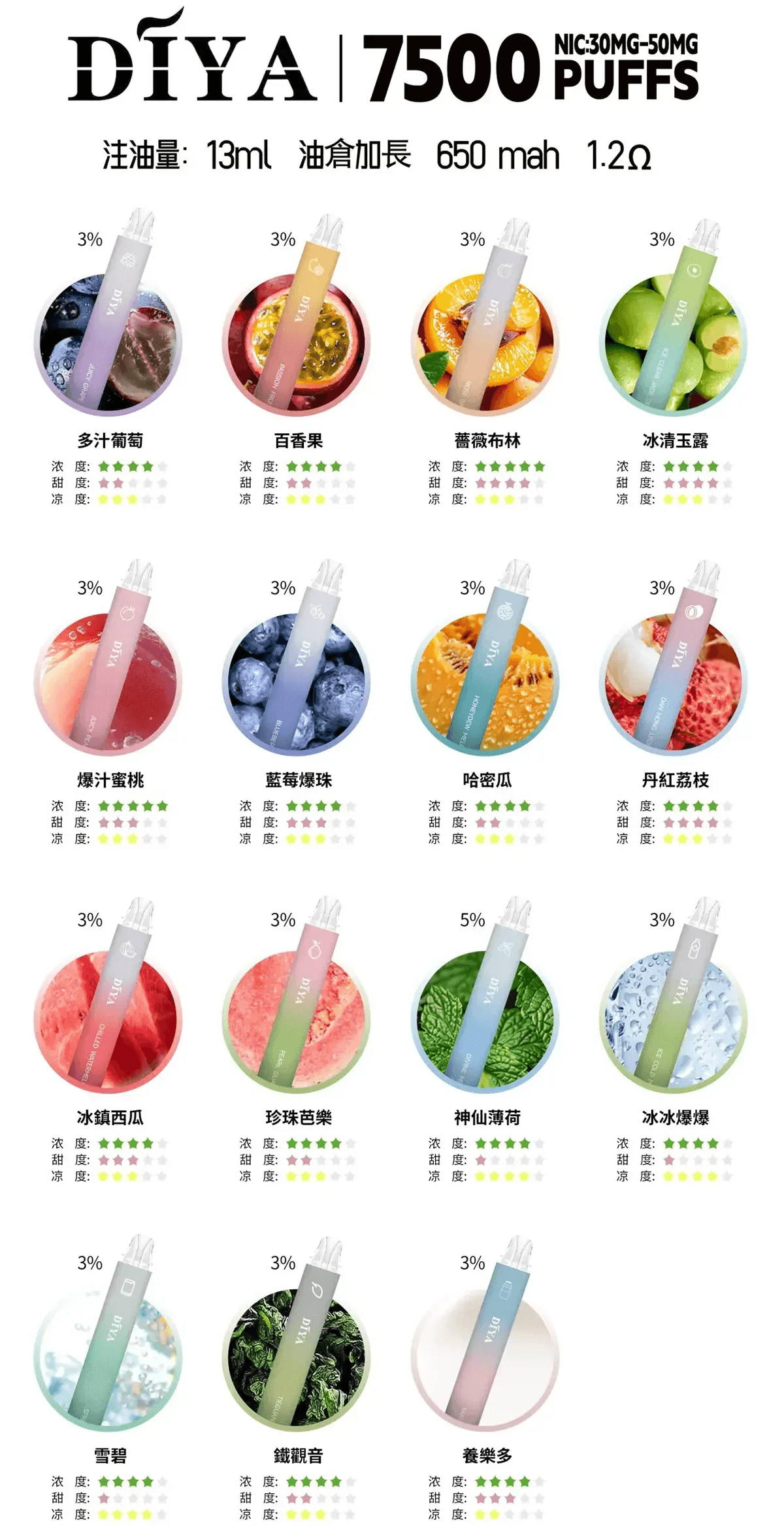 DIYA叮啞7500口拋棄式大容量可充電一次性電子煙